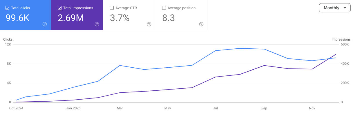 Google Search Console client growth chart
